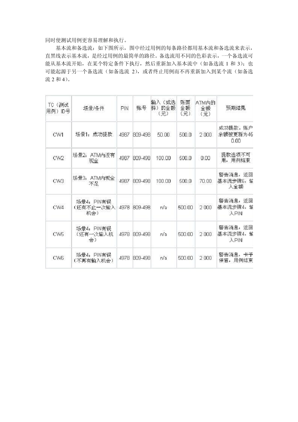 测试用例设计白皮书之场景设计方法_第2页