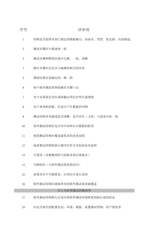 测试用例评审表