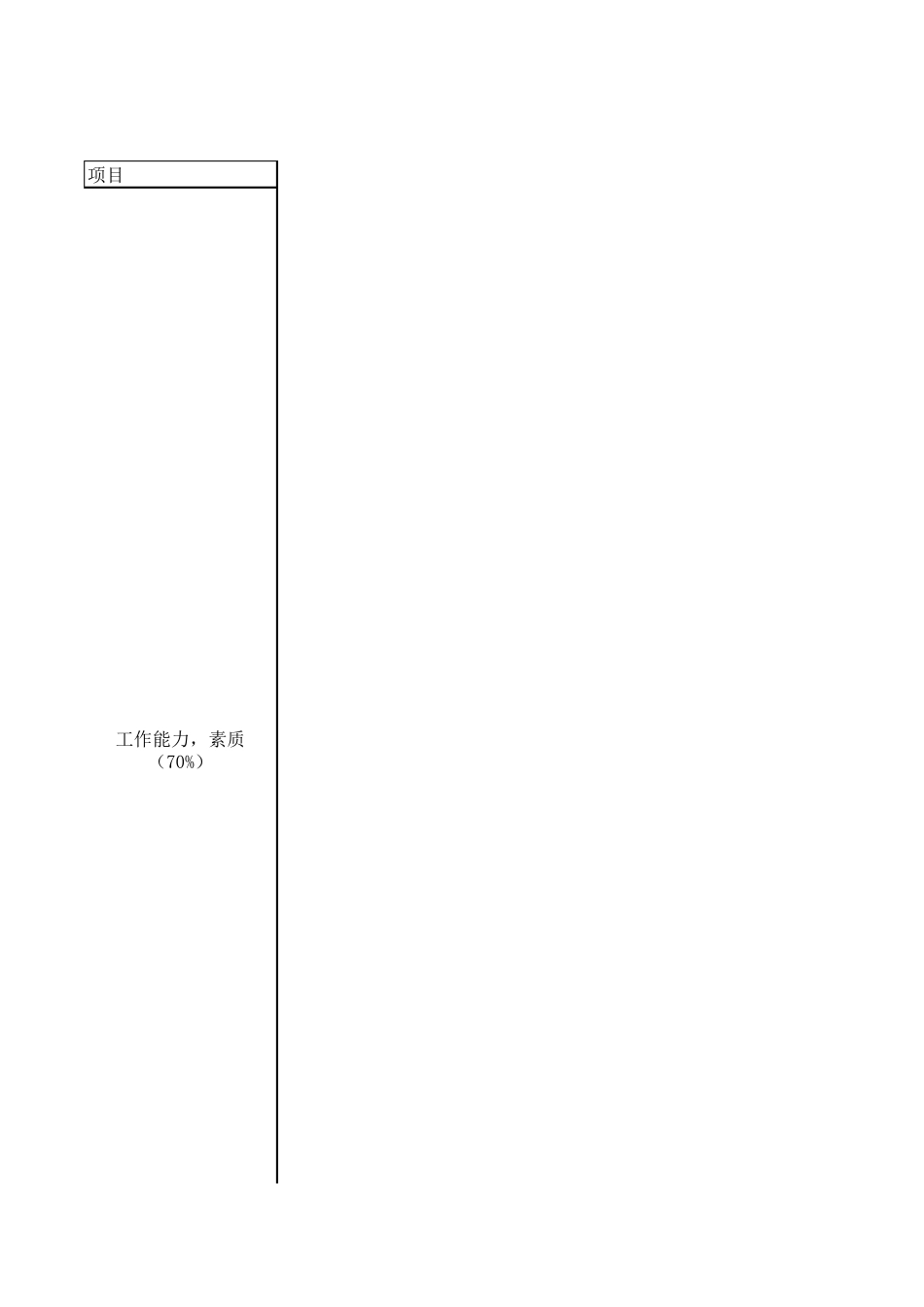 测试组长绩效考核指标_第1页