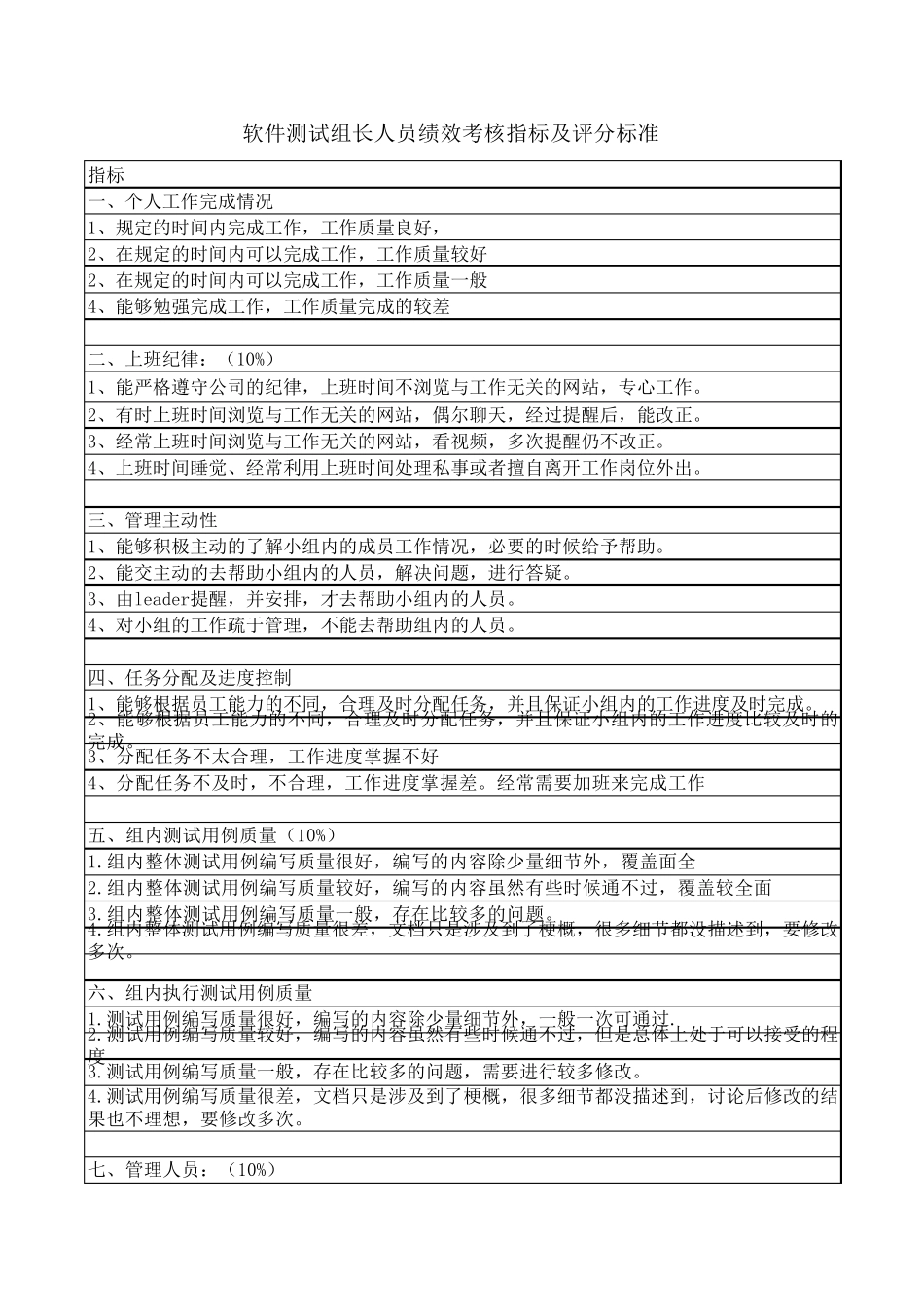 测试组长绩效考核指标_第3页