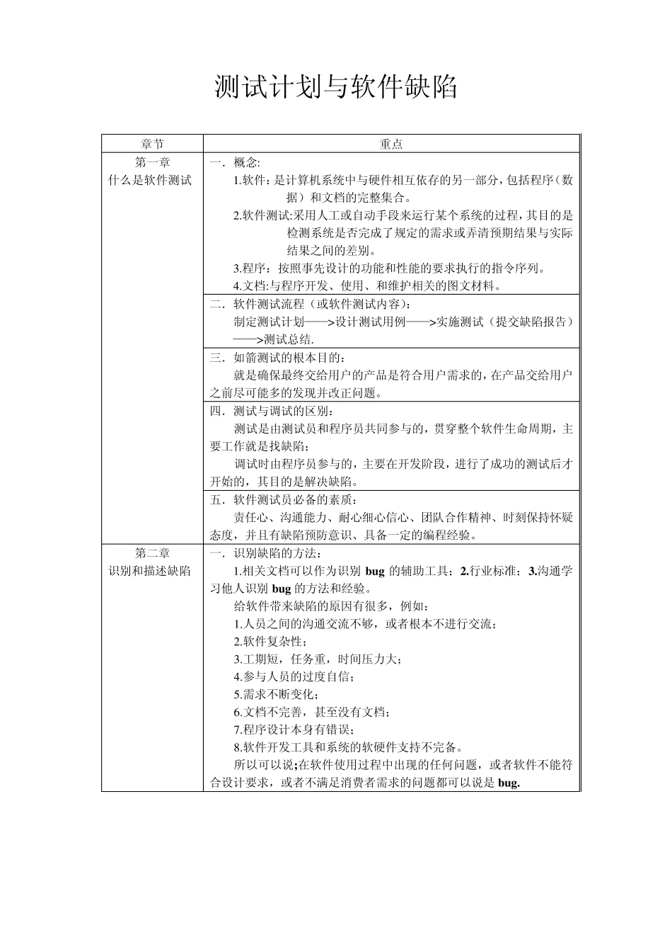 测试计划与软件缺陷管理_第1页