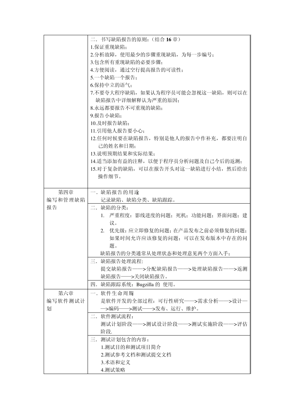 测试计划与软件缺陷管理_第2页