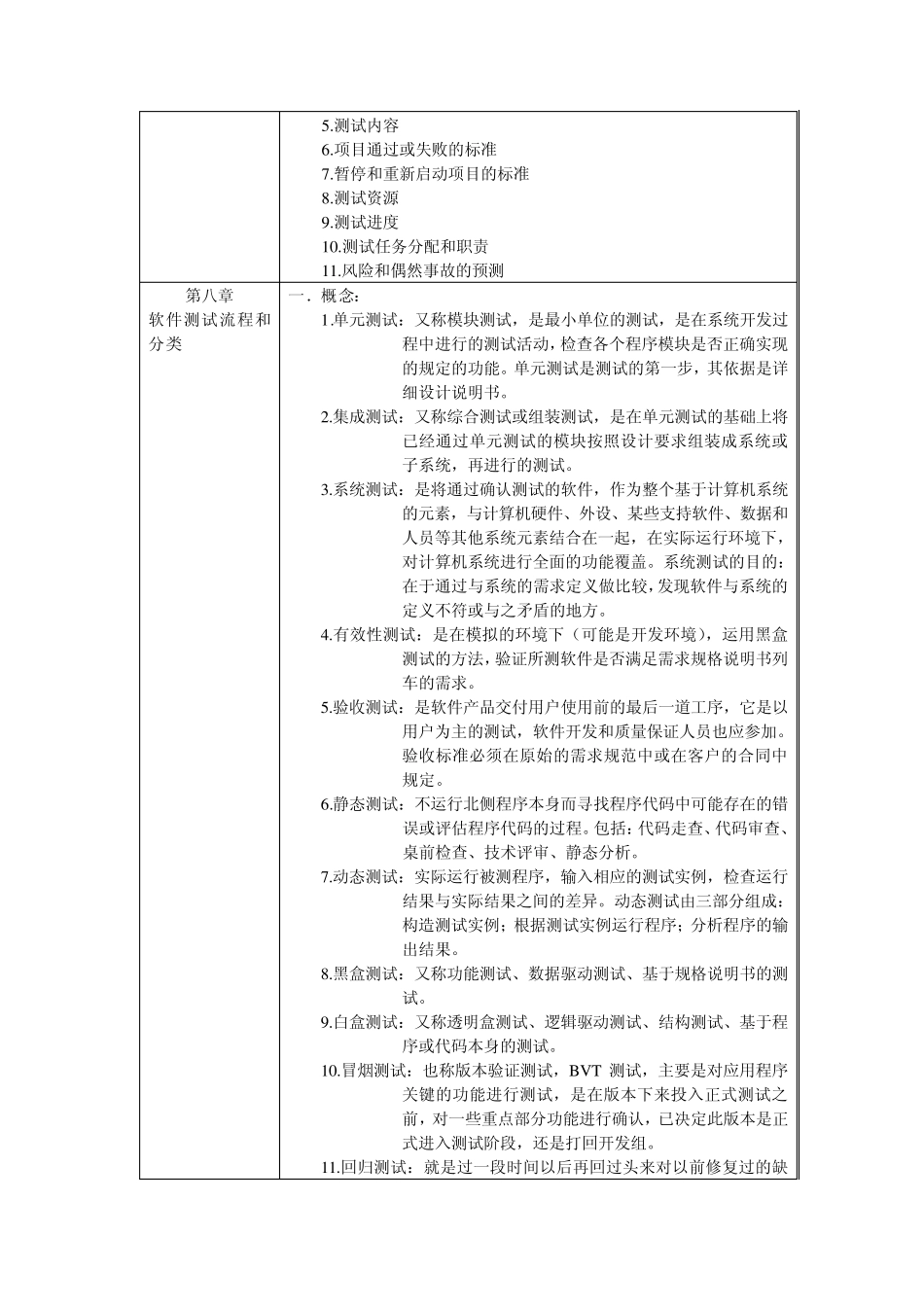 测试计划与软件缺陷管理_第3页