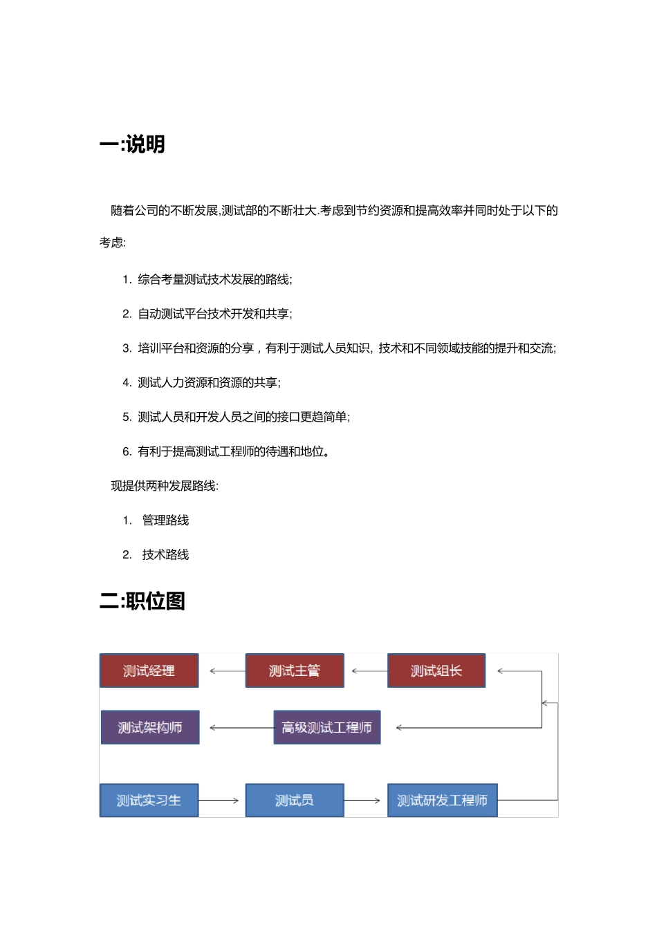 测试部组织架构_第3页