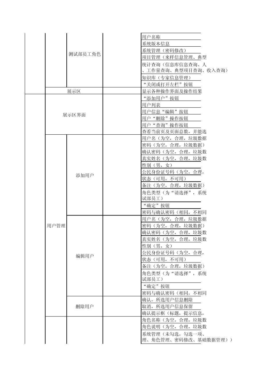 测试部管理系统测试需求_第2页