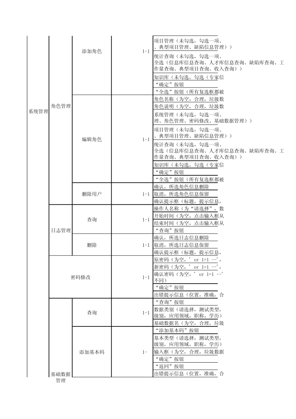 测试部管理系统测试需求_第3页