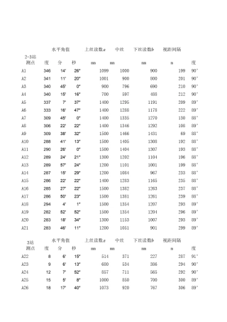 测量excel计算表格(只用输入数据自动计算)
