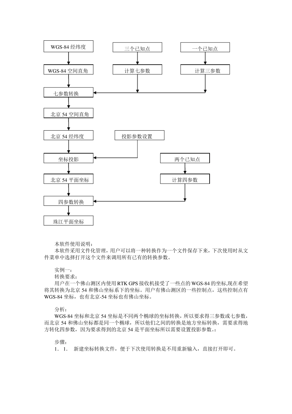 测量中坐标转换_第2页