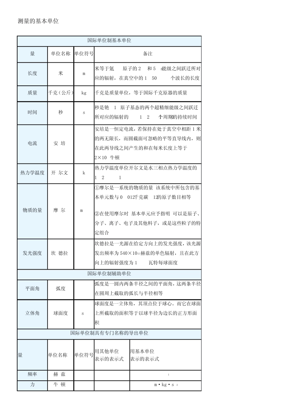 测量单位换算_第1页