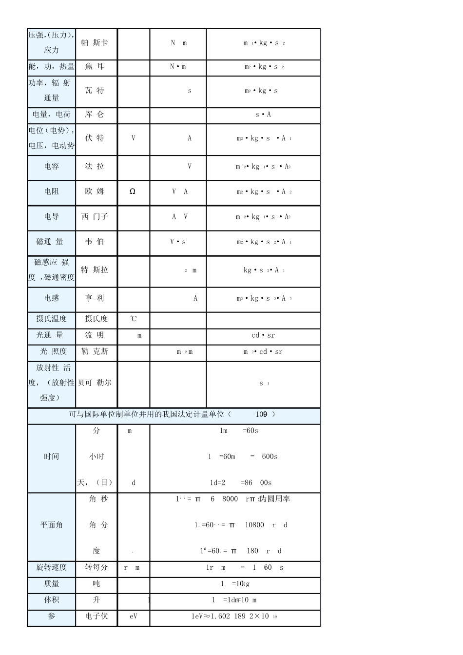 测量单位换算_第2页