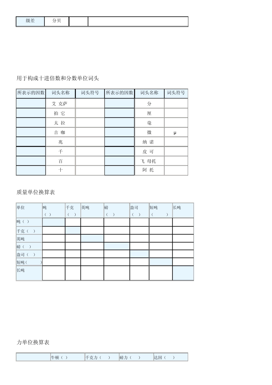 测量单位换算_第3页