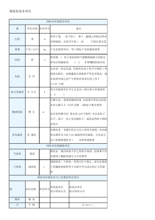 测量单位换算