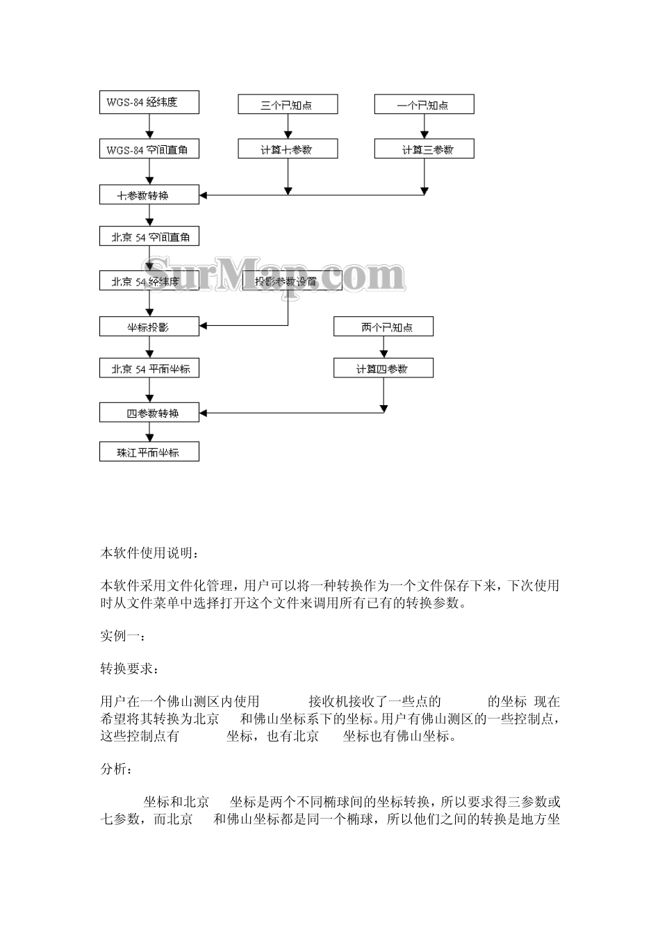测量坐标系转换及COORD转换实例_第2页