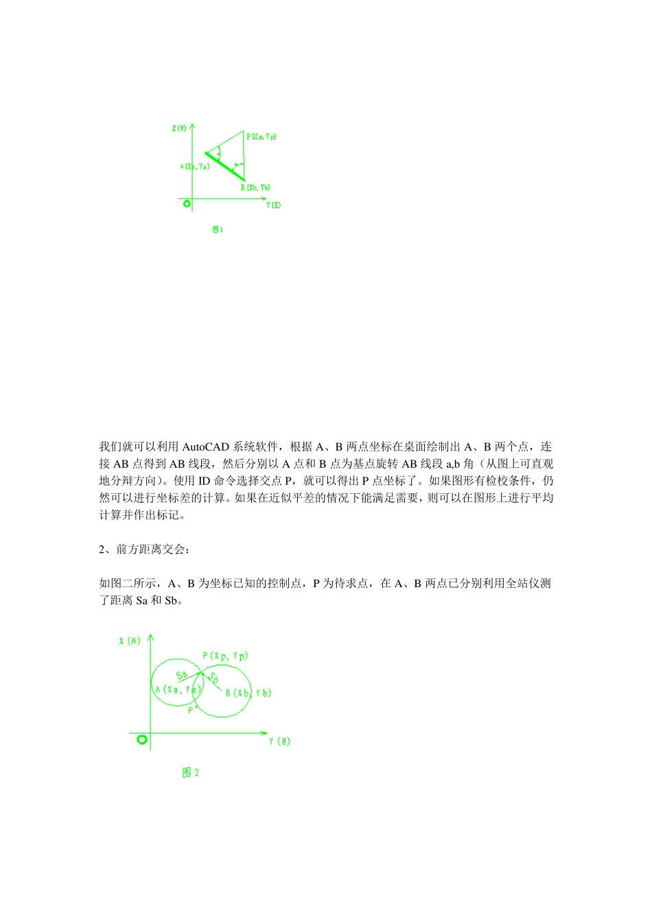 测量坐标计算实例、计算机编程。_第2页