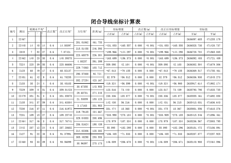测量导线闭合计算表_第1页