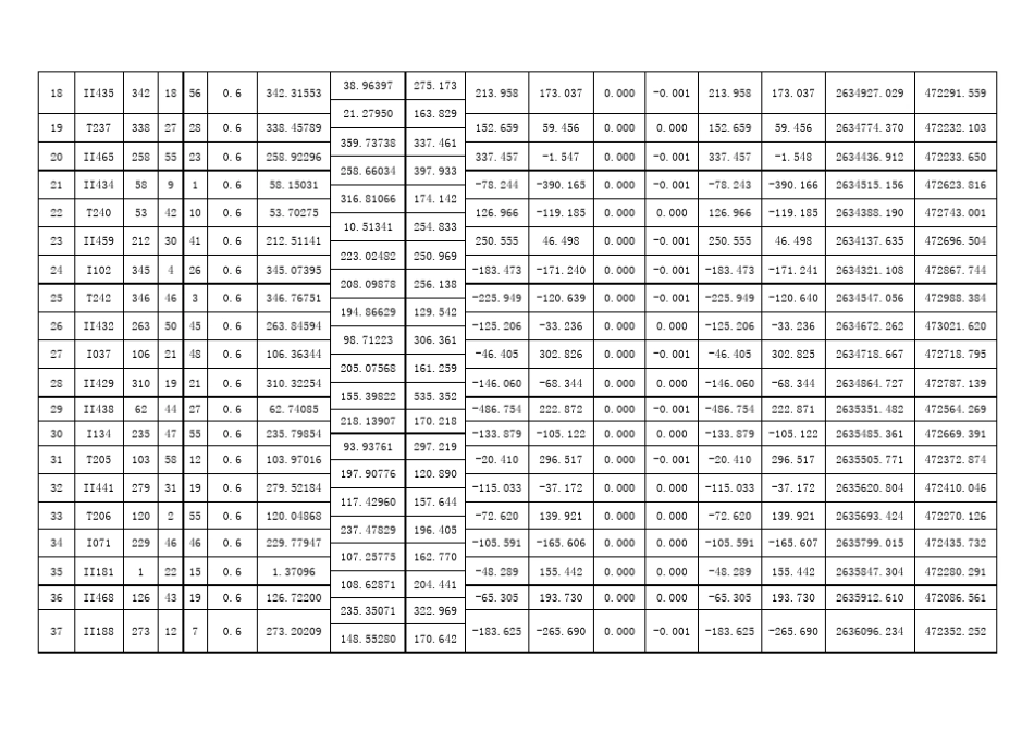 测量导线闭合计算表_第2页