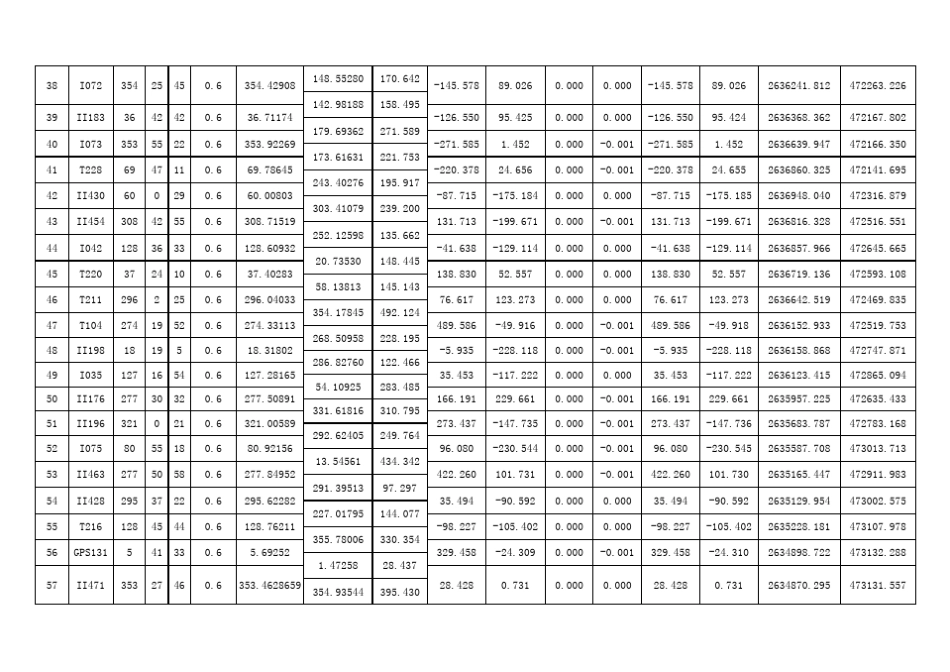 测量导线闭合计算表_第3页