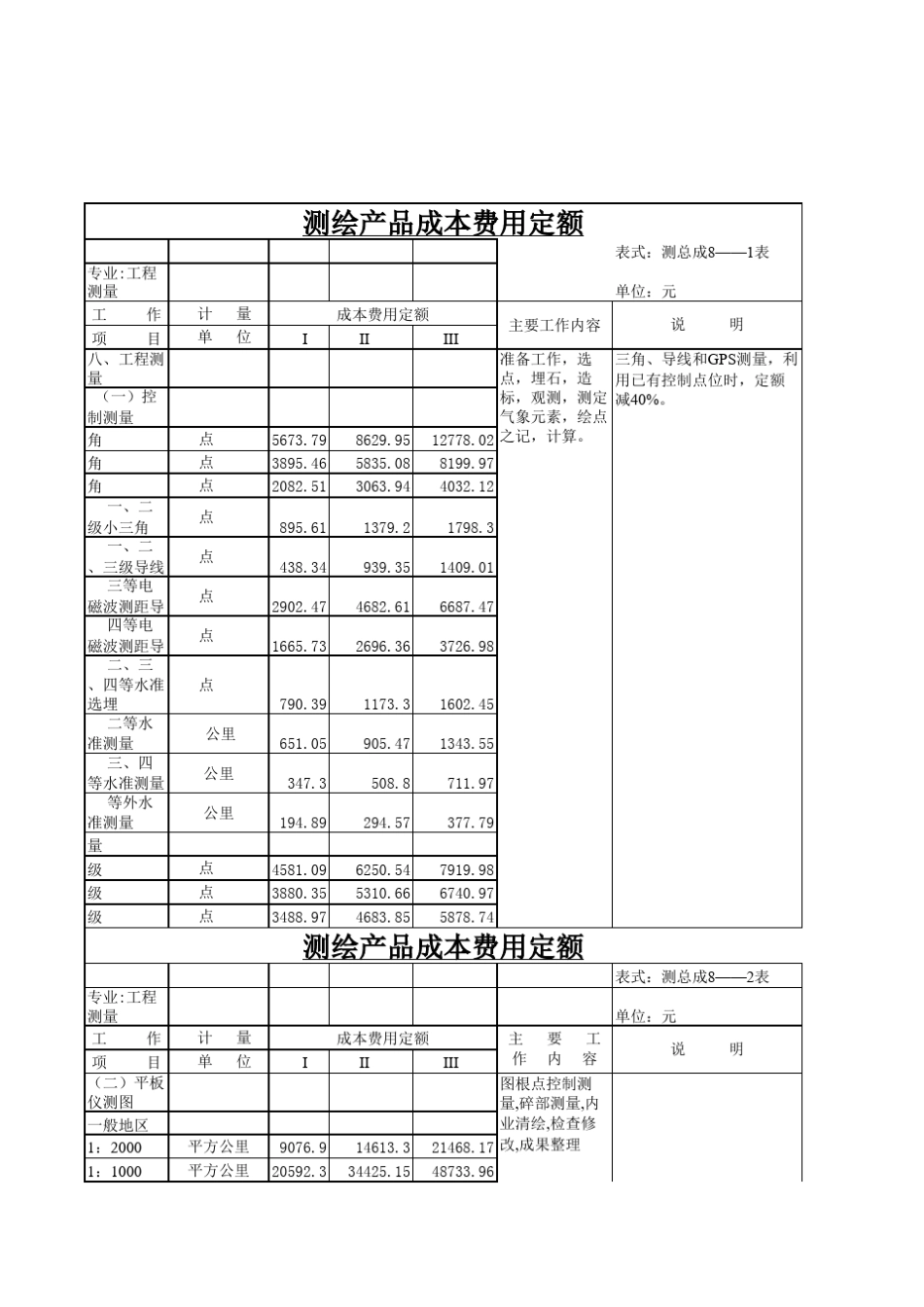 测量收费标准_第1页