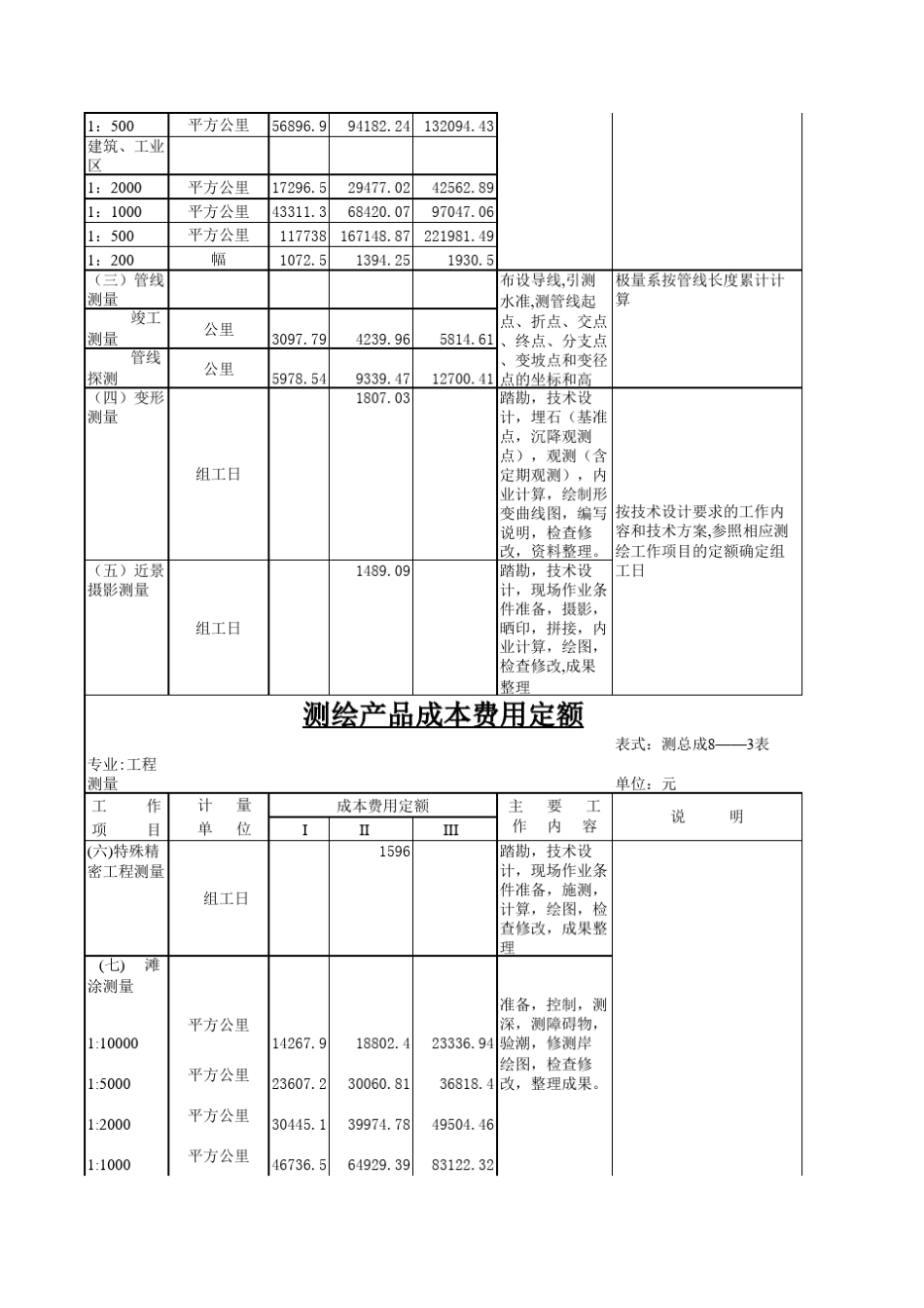 测量收费标准_第2页