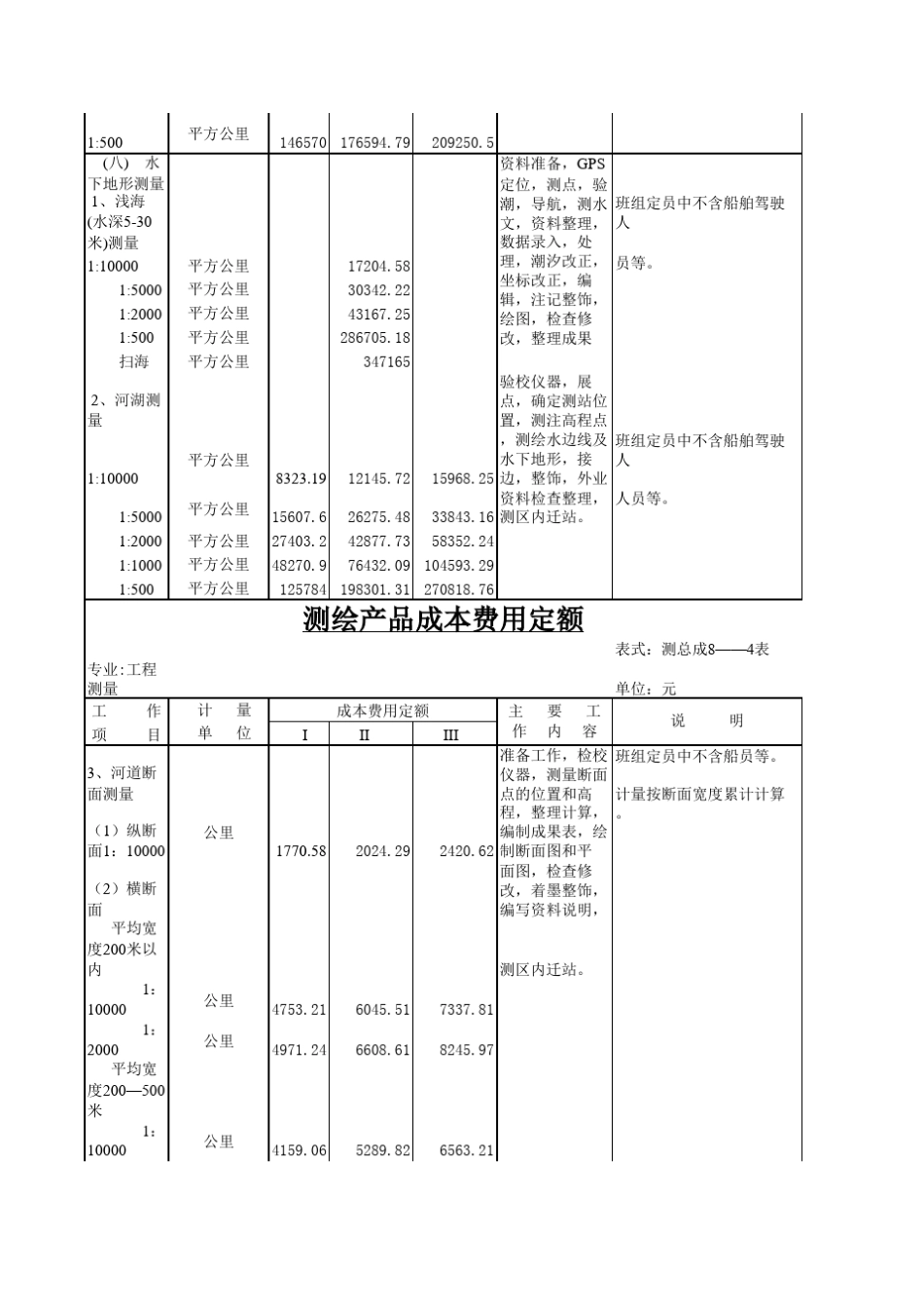 测量收费标准_第3页