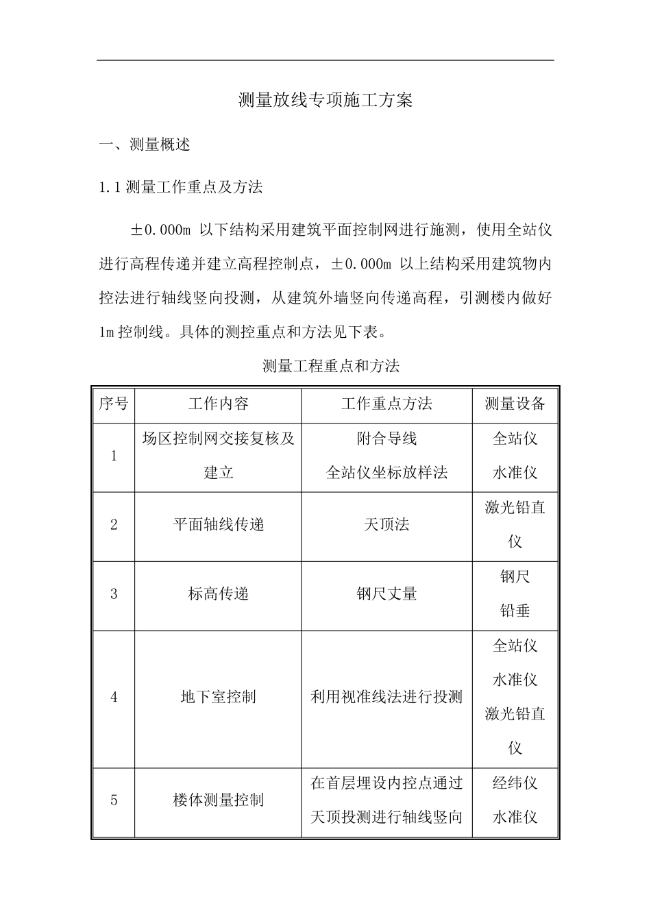 测量放线专项施工方案_第1页