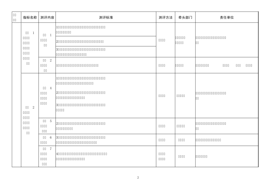 济南市《全国文明城市测评体系(2014修订版)》目标责任分解_第2页