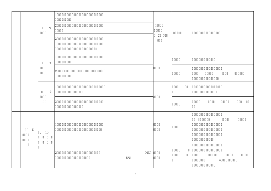 济南市《全国文明城市测评体系(2014修订版)》目标责任分解_第3页