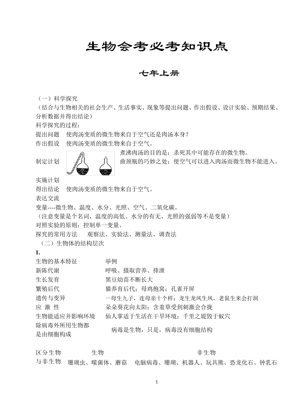 济南版初中生物知识点大全_第1页