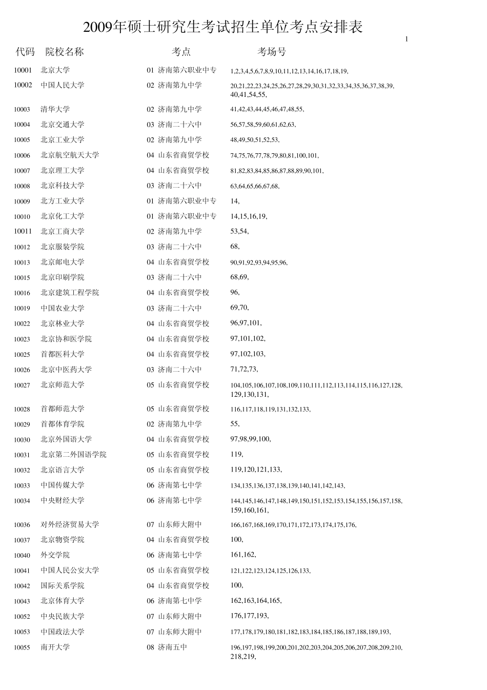 济南考研考场一般安排情况_第1页