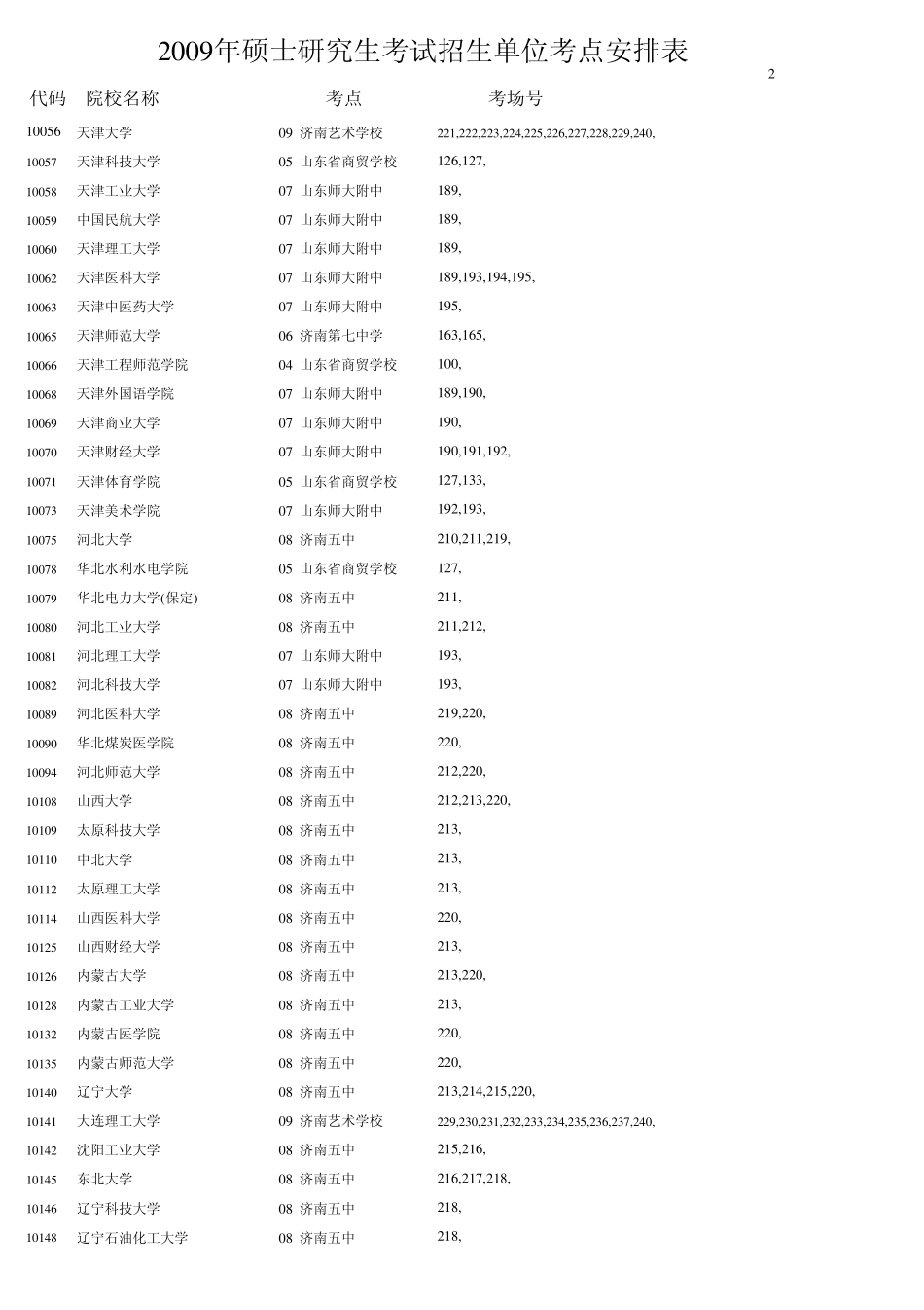 济南考研考场一般安排情况_第2页