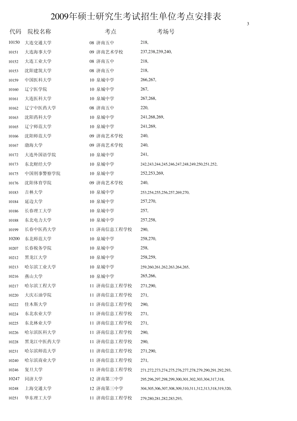 济南考研考场一般安排情况_第3页