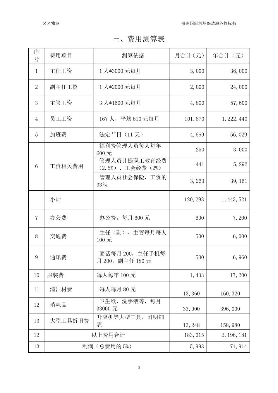 济南飞机场物业管理方案(64页)_第3页