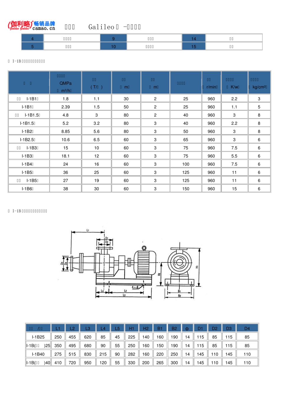 浓浆泵型号及参数_第3页