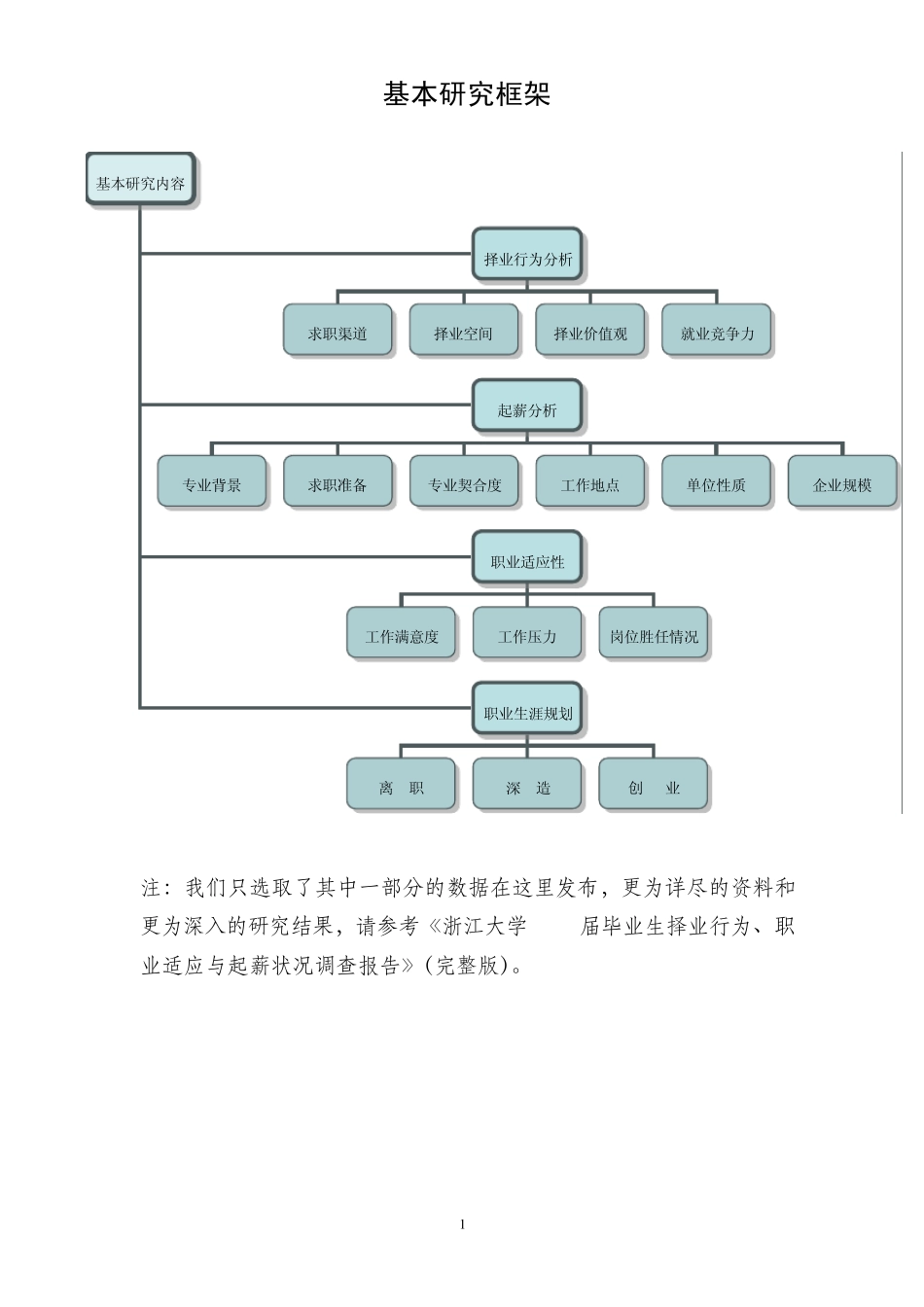 浙大09年毕业生就业情况_第1页