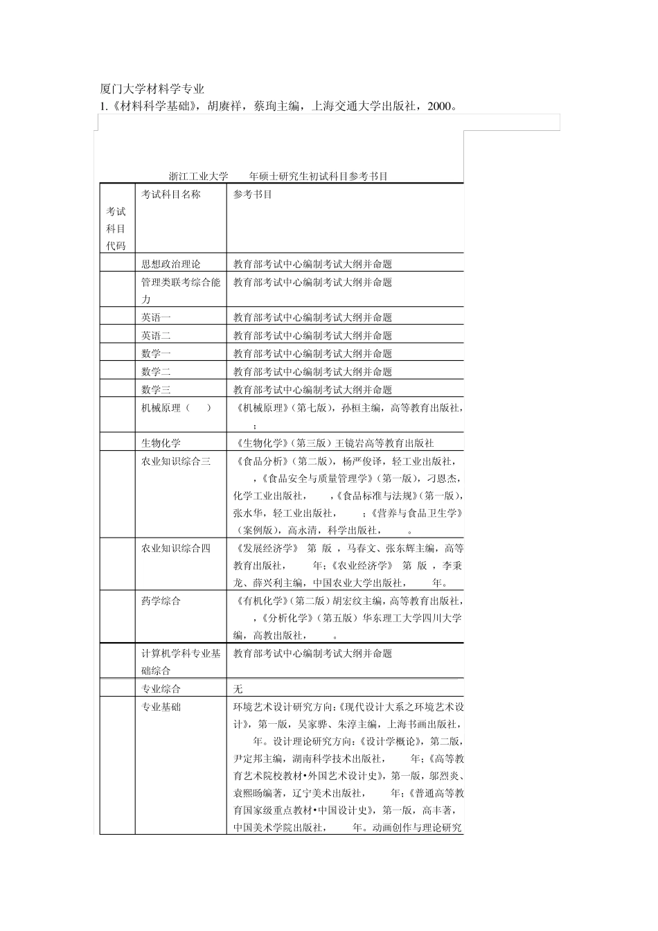 浙工大考研参考书目_第1页