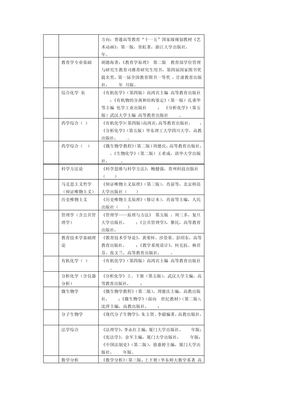 浙工大考研参考书目_第2页