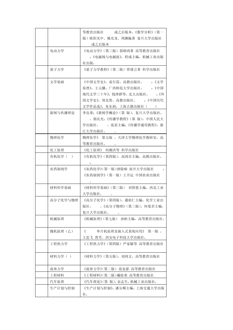 浙工大考研参考书目_第3页
