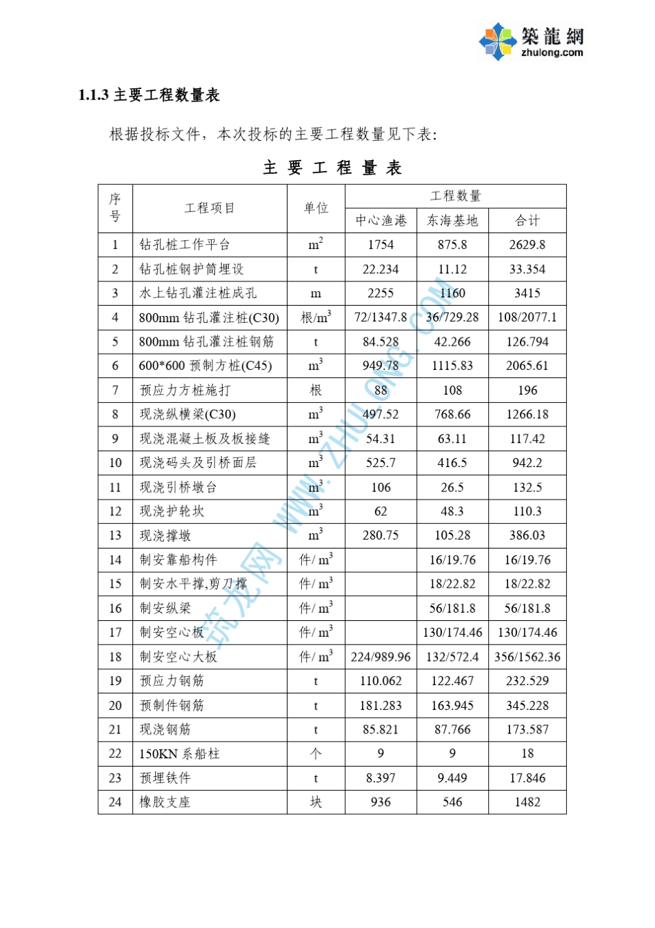 浙江一高桩码头施工方案_第2页