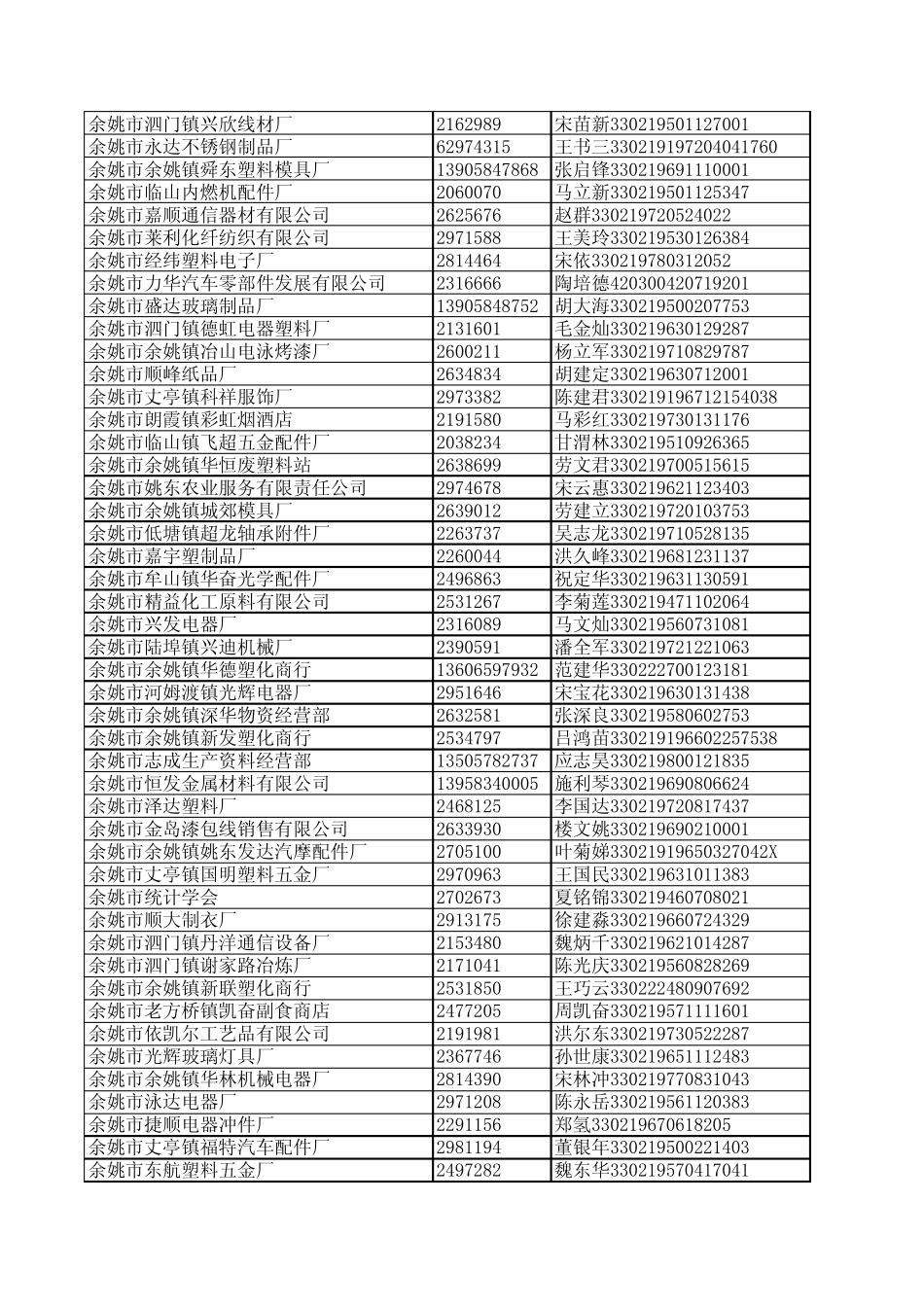 浙江企业老总_第2页
