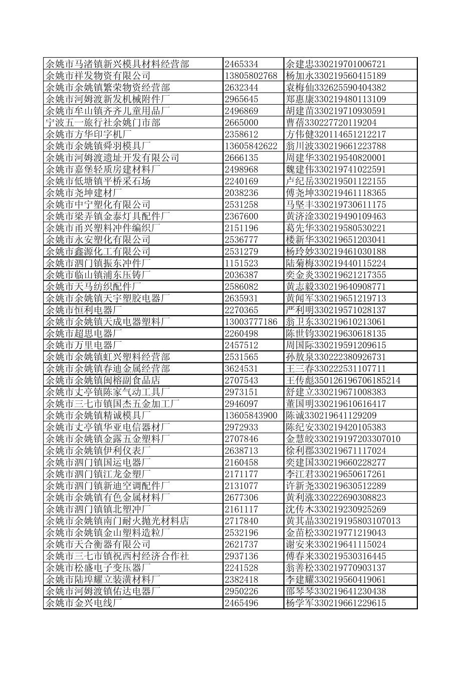 浙江企业老总_第3页