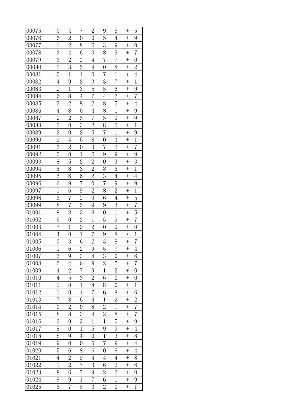 浙江体育彩票6+1开奖号码(99年至2017)_第3页