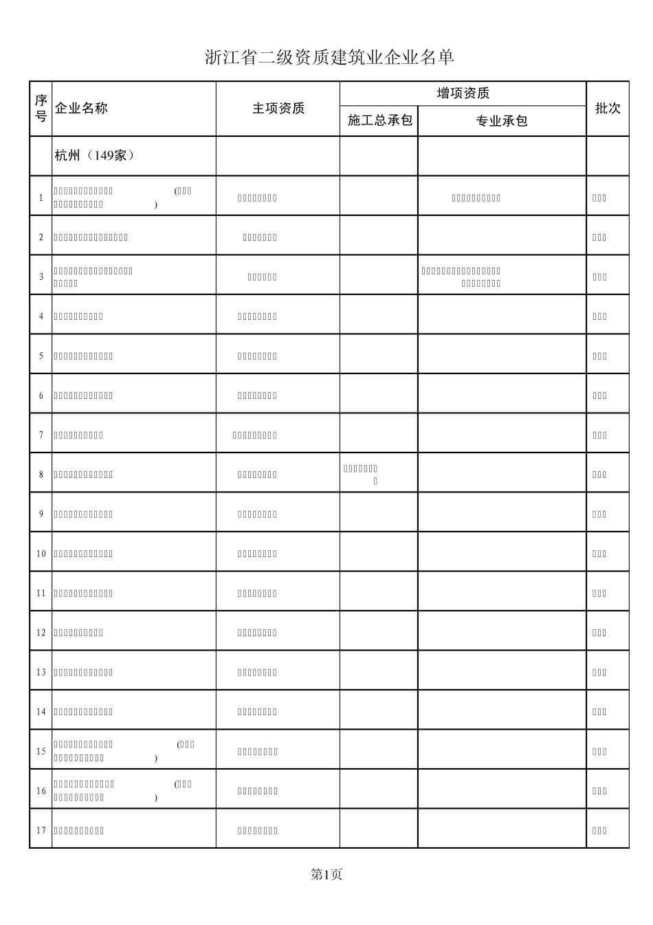 浙江全部建筑企业_第1页