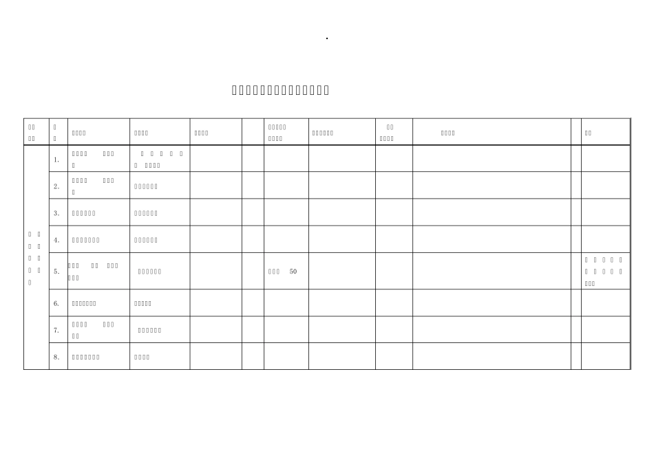 浙江房地产开发详细费用测算明细表_第1页
