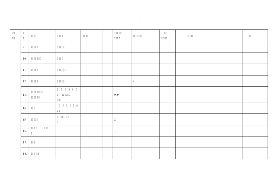 浙江房地产开发详细费用测算明细表_第3页