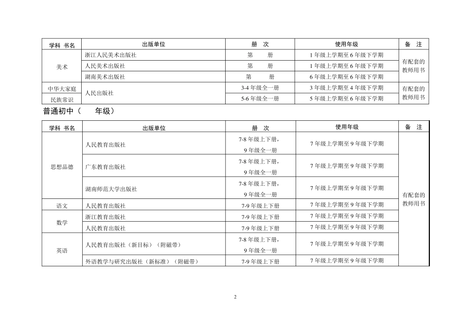浙江省2010学年中小学教学用书目录_第2页