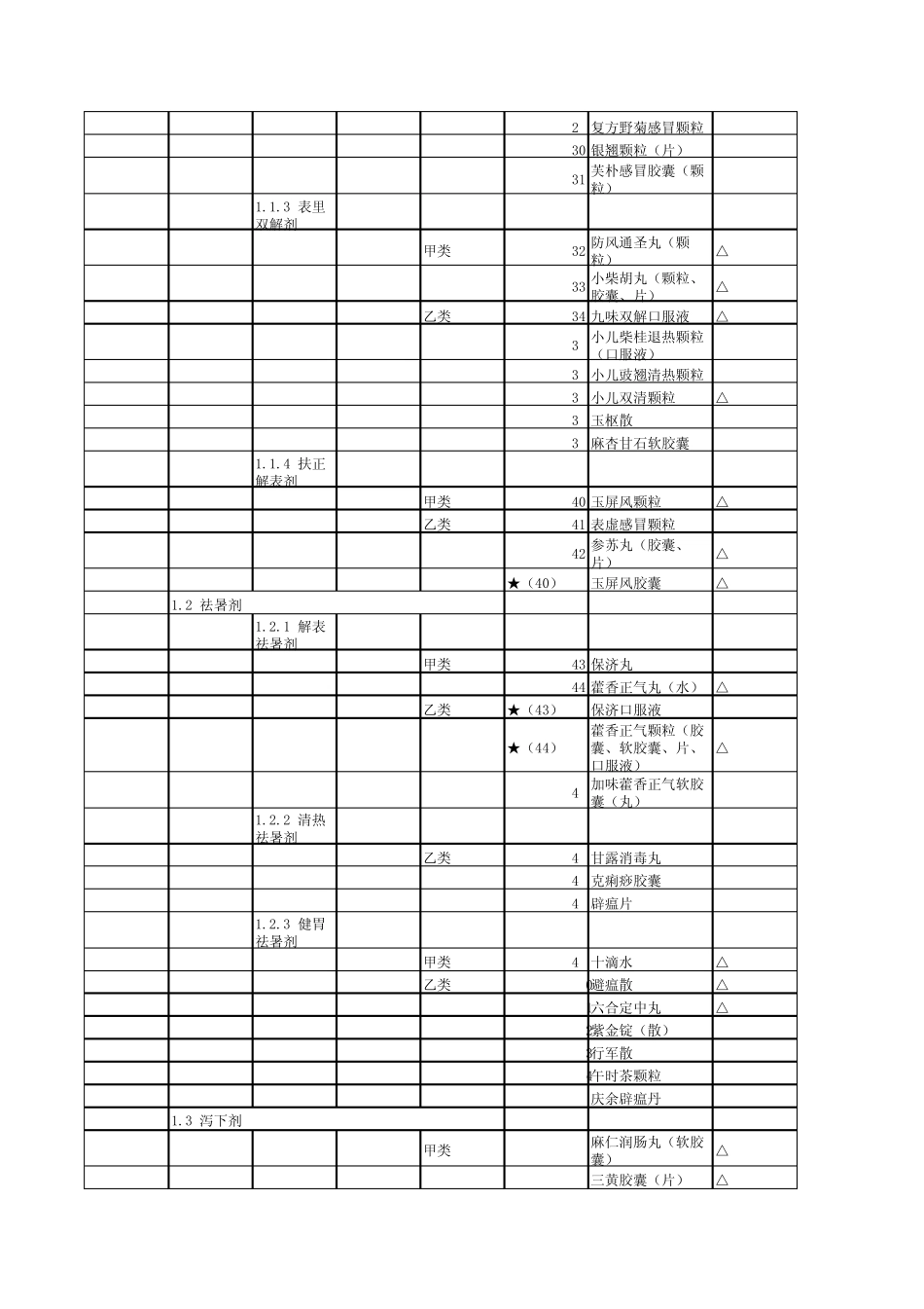 浙江省2010年医保目录_第2页