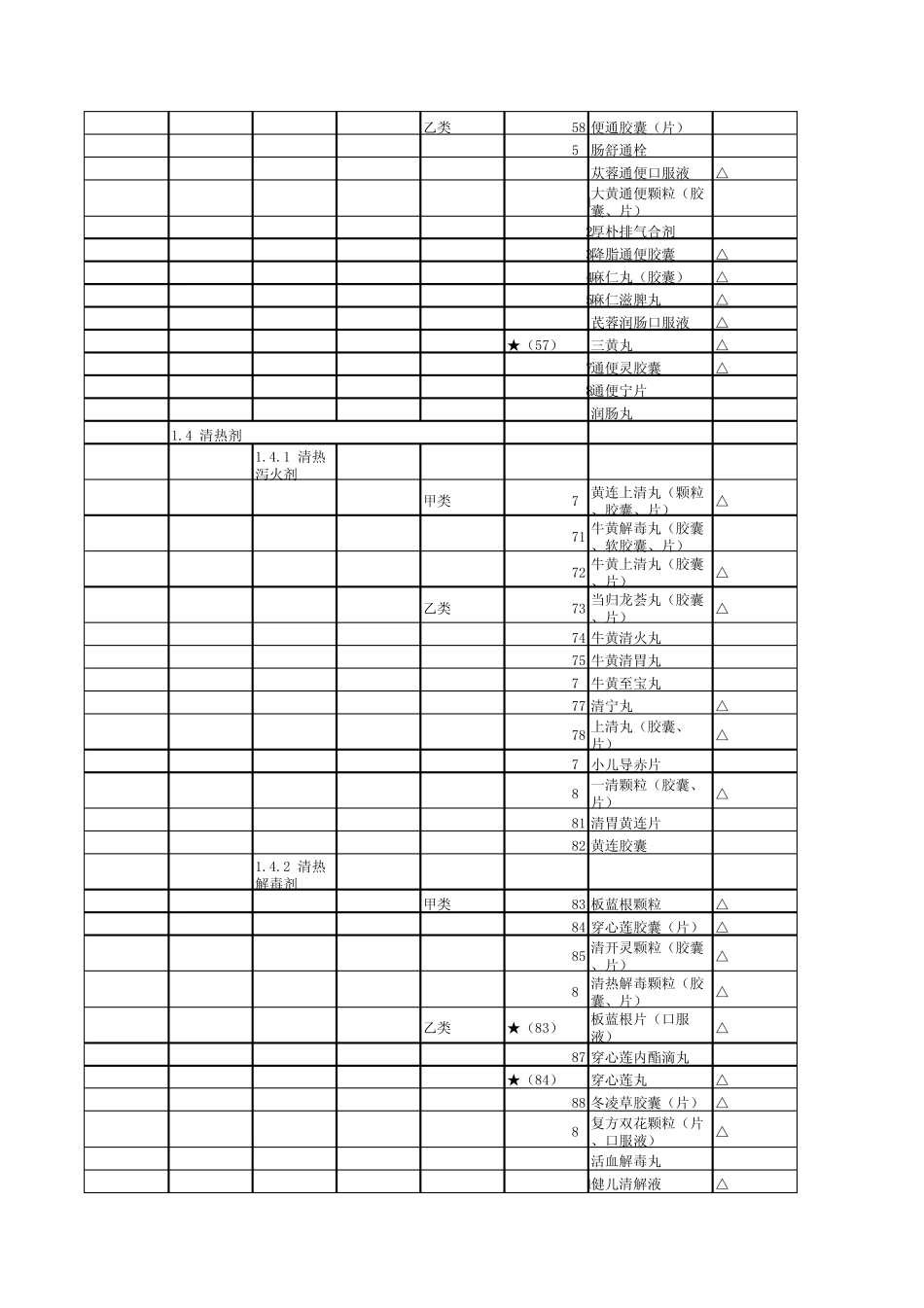 浙江省2010年医保目录_第3页