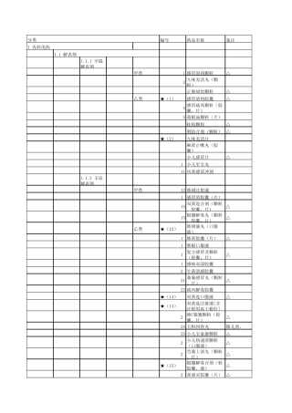 浙江省2010年医保目录