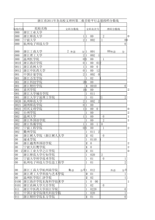 浙江省2011年各高校文理科第二批首轮平行志愿投档分数线