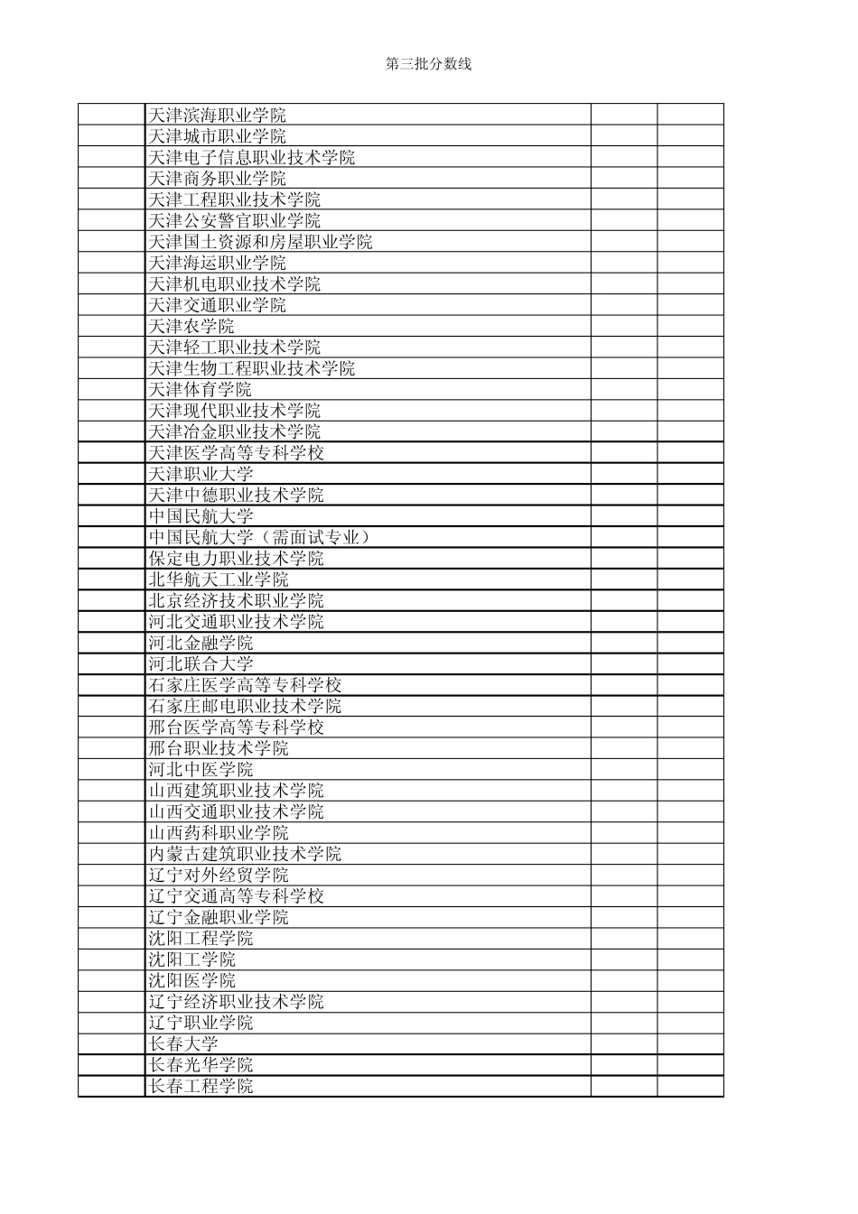 浙江省2014年高考理科第三批各学校录取分数线_第3页